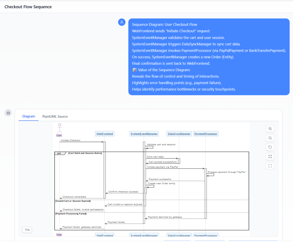 E-Commerce System Architectural Modeling Using UML: A Comprehensive ...