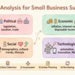 Competitive Edge: How Top Small Businesses Use PEST Analysis to Outmaneuver Rivals
