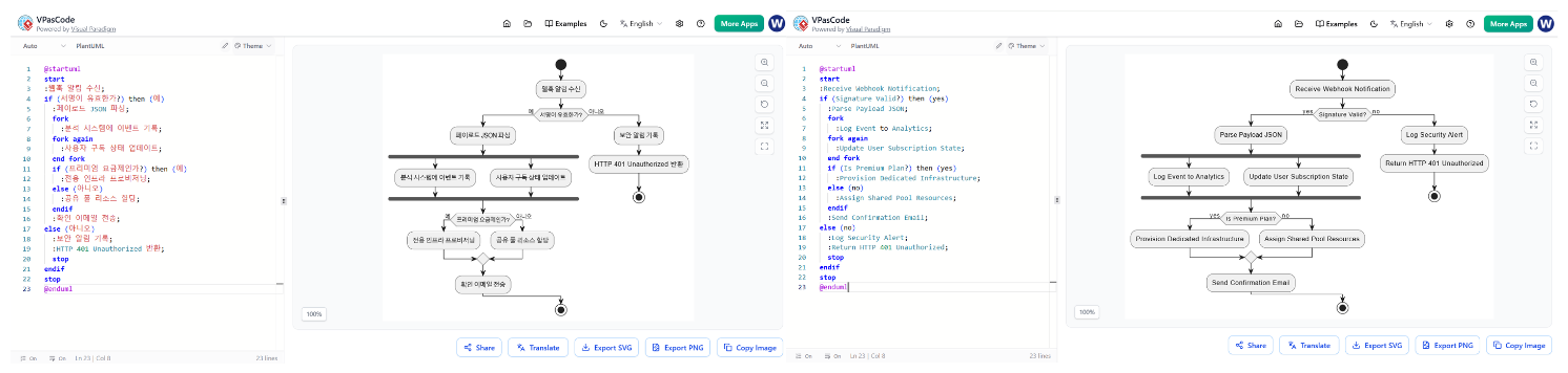 Breaking Language Barriers in Diagrams: A Beginner’s Guide to VPasCode’s AI Translation Breaking Language Barriers in Diagrams: A Beginner’s Guide to VPasCode’s AI Translation